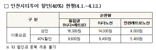 인천시티투어 할인 현황(4월 1일~12일)