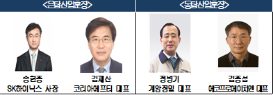 은탑산업훈장 수여자